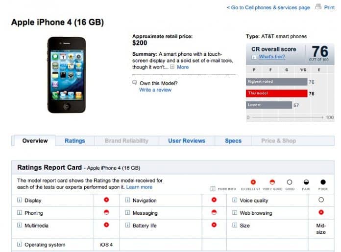 iPhone 4: Testsieger